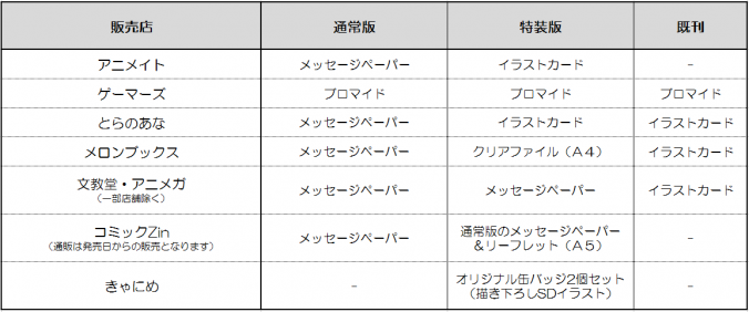 エプロンと加瀬さん 店舗特典